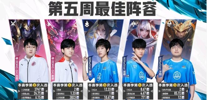 体重优势 体重优势