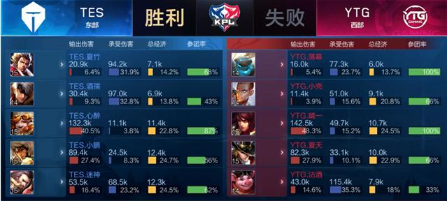 达职业生涯 达职业生涯